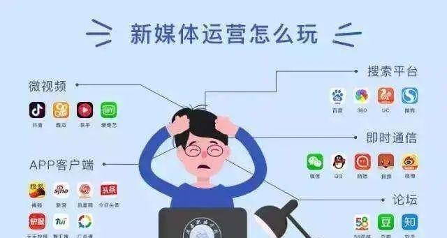 如何选择适合自己的自媒体领域（一篇详细的自媒体新手指南）