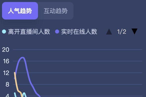 揭秘抖音浏览量低的真相（为什么你的视频没能迎来更多流量）