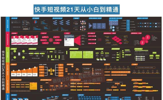 如何进入快手电商圈（快速掌握快手电商的关键步骤）