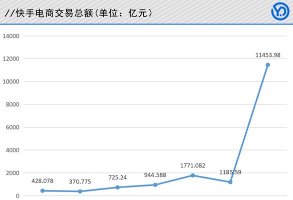 如何进入快手电商圈（快速掌握快手电商的关键步骤）