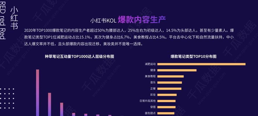 小红书企业号限流（小红书是如何限制企业号的流量）