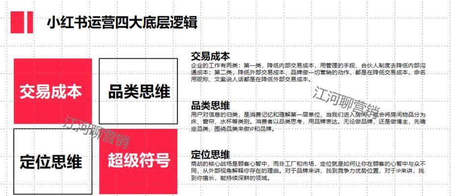 小红书企业账号推广运营攻略（从零开始）