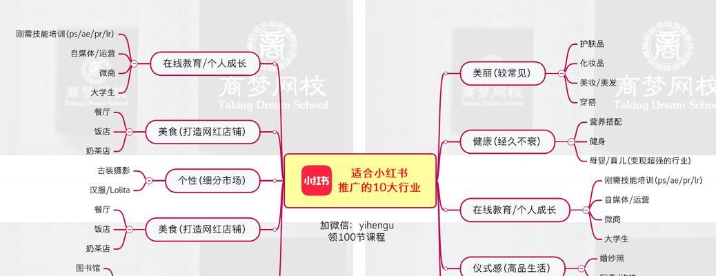 小红书广告投放费用是多少（探究小红书广告投放的价格和成本）
