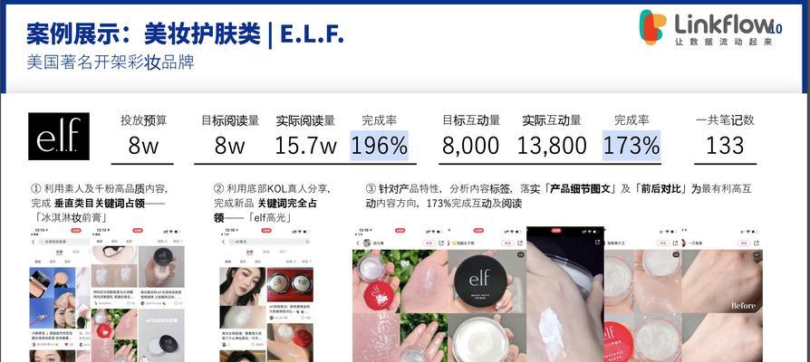 小红书广告投放费用是多少（探究小红书广告投放的价格和成本）