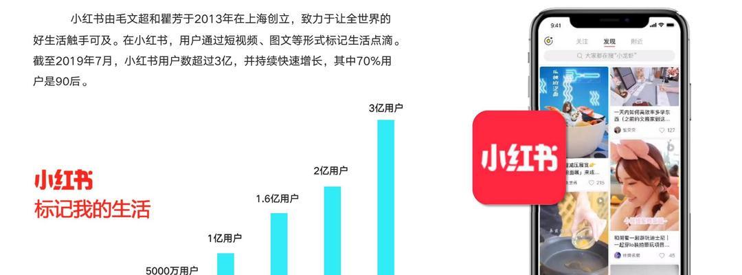 小红书引流必须注意的雷区，如何避免流量损失？