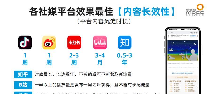 小红书流量购买攻略（快速提升小红书账号流量的方法）