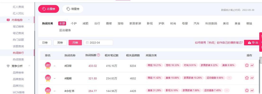 小红书专业号抽奖活动规则全解析（了解活动规则）