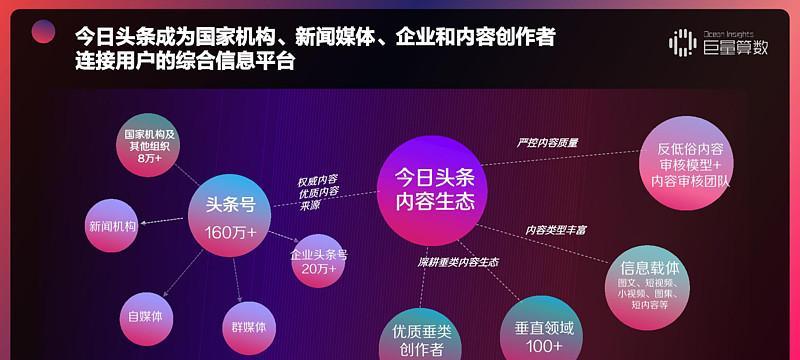 如何寻找抖音带货主播合作渠道（找到合适的带货主播）