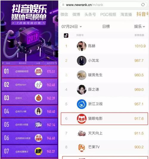 抖音是小孩充值为主题的证明（从用户群体）