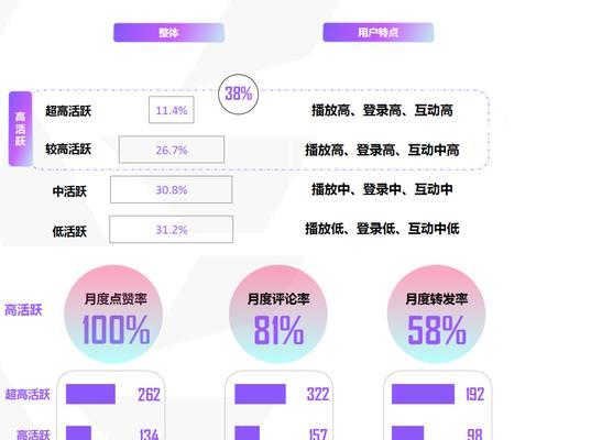 掌握这些技巧，轻松在抖音短视频中赚钱（抖音短视频的创意、运营和营销技巧全解析）