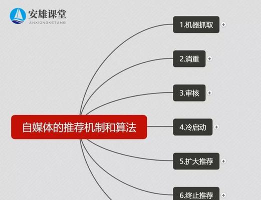 自媒体分发软件（这15个关键因素应该是你考虑的）