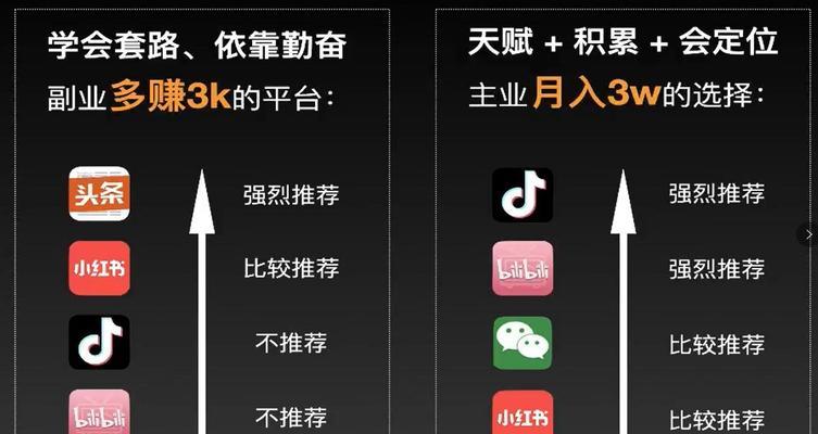 自媒体分发的意义与重要性（让信息更广泛传播）