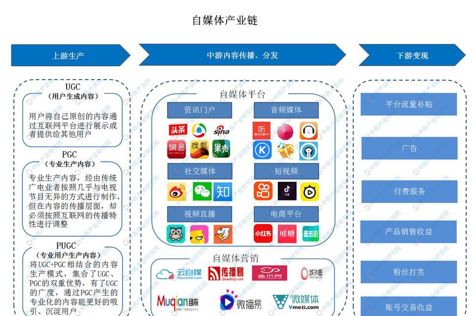 自媒体剪辑视频侵权问题解析（自媒体剪辑视频是否会触犯版权法）