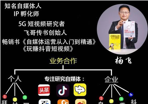 从多维度出发，如何在自媒体领域中确立“养生”主题（构建养生内容生态系统）