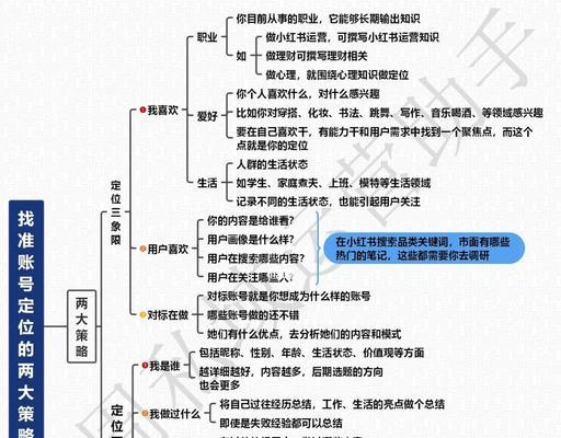 从多维度出发，如何在自媒体领域中确立“养生”主题（构建养生内容生态系统）