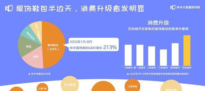快手电商能否成为下一个电商巨头（快手电商的优势和挑战）