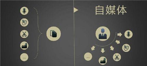 错过抖音，你错过的不仅仅是娱乐（从社交到生意）