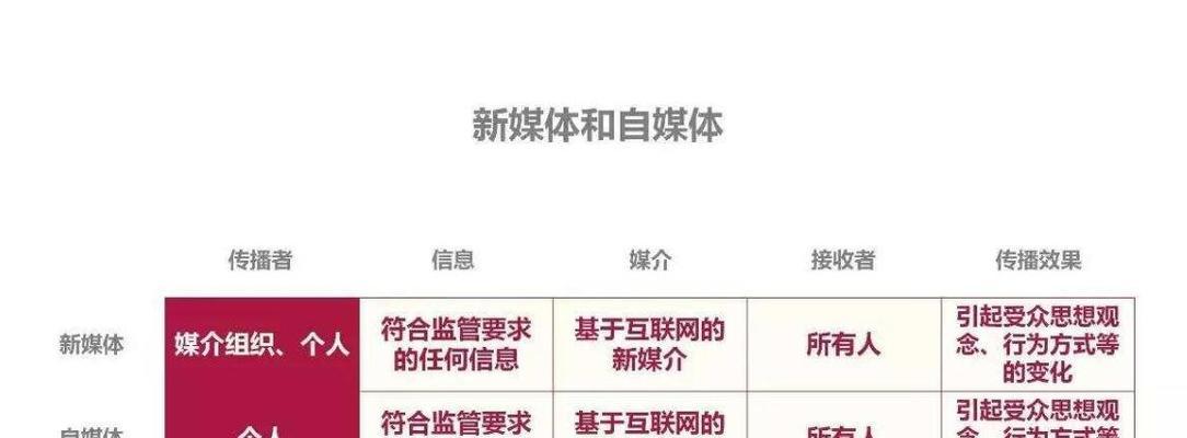 抖音点赞量和浏览量的区别（了解抖音数据）
