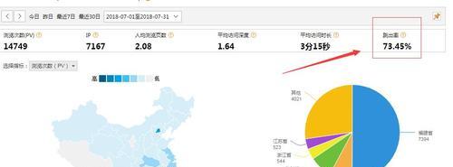 有效改善网站跳出率的10种方法（从用户体验和内容优化两方面入手）