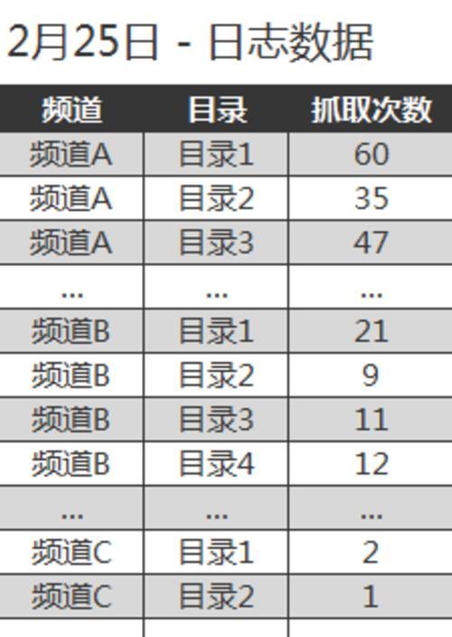 四个自然搜索网站SEO排名指标规律（揭秘Google）