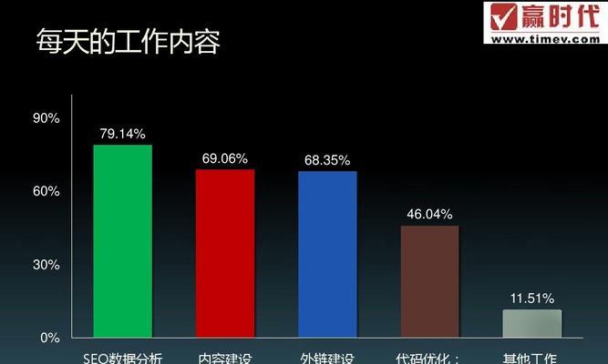 网站SEO优化分析报告——如何提升排名并获得更多流量（掌握SEO排名技巧）