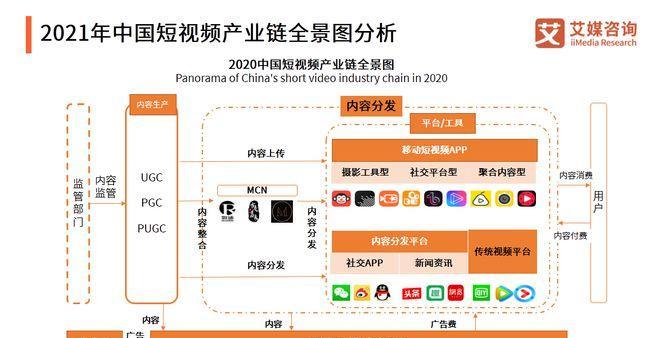 快手扰乱平台秩序行为实施细则（建立秩序）