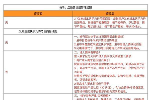 快手小店保证金全额退（快手小店保证金真的可以全额退吗）