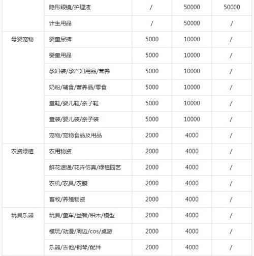 快手小店保证金全额退（快手小店保证金真的可以全额退吗）