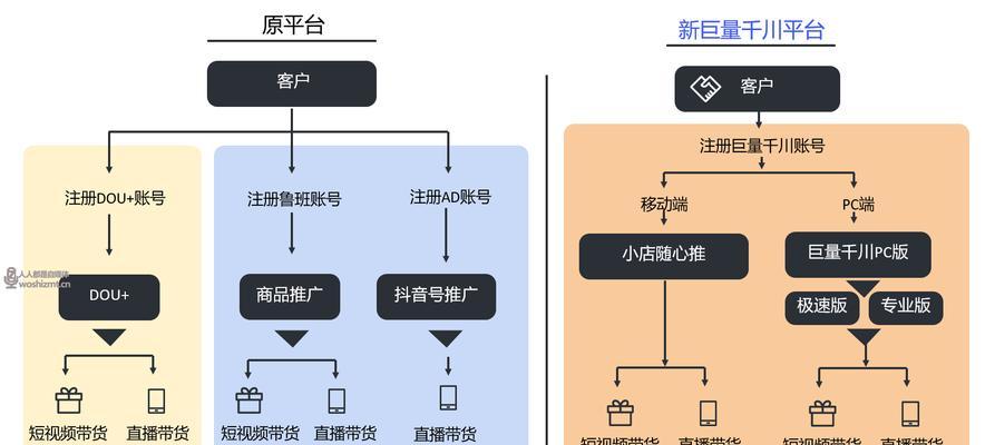 抖音小店联盟加入指南（如何通过抖音小店联盟成为优秀的电商从业者）