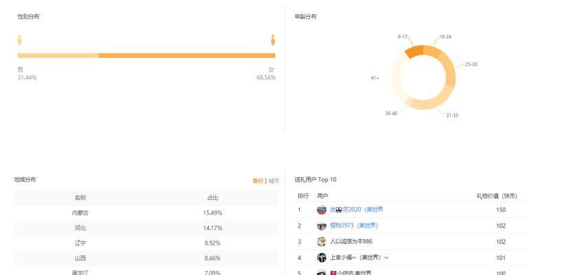 快手直播间抢红包技巧全解析（掌握这些技巧）