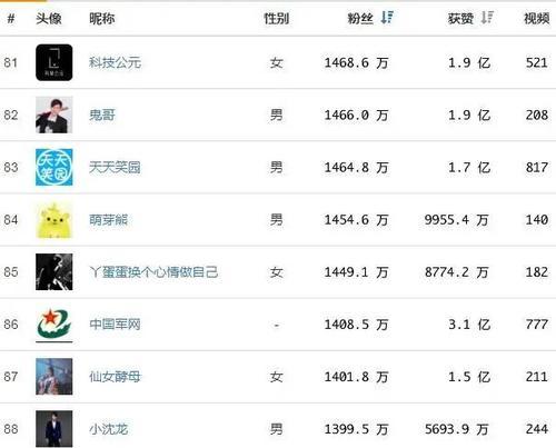 为什么抖音要1000粉丝才能开播（探究抖音开播门槛的原因和影响）