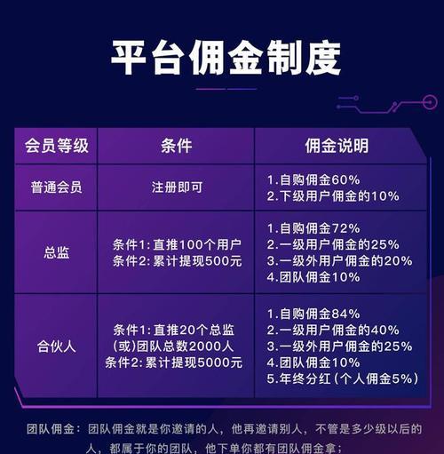 如何成功设置抖音秒杀价（教你从零开始）