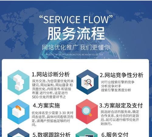解析网站排名优化不到首页的问题？如何有效提升网站排名？