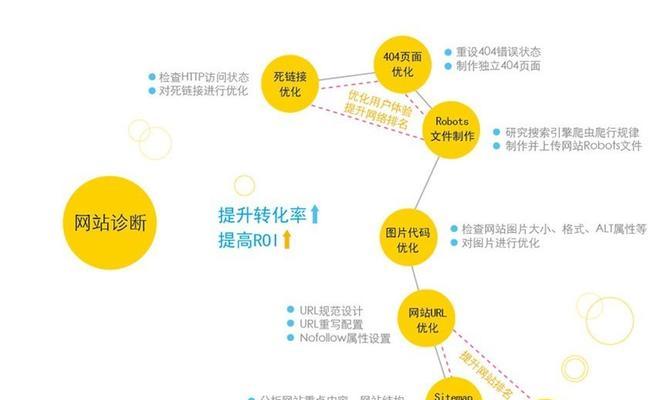 网络优化初期操作步骤有哪些？如何正确开始网络优化？
