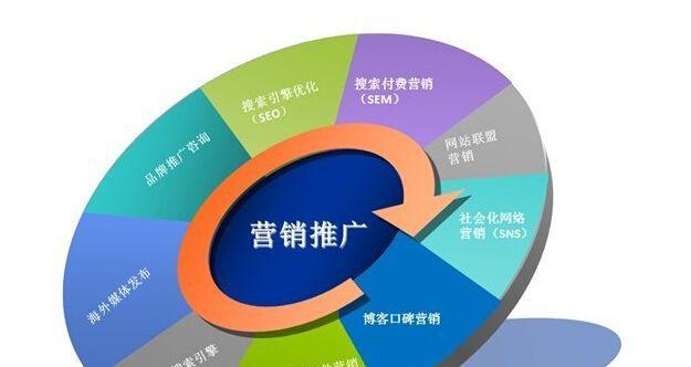 如何有效提升网站访问量以做好网络营销？