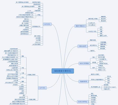 SEO网站优化的四个重要阶段是什么？如何有效实施？