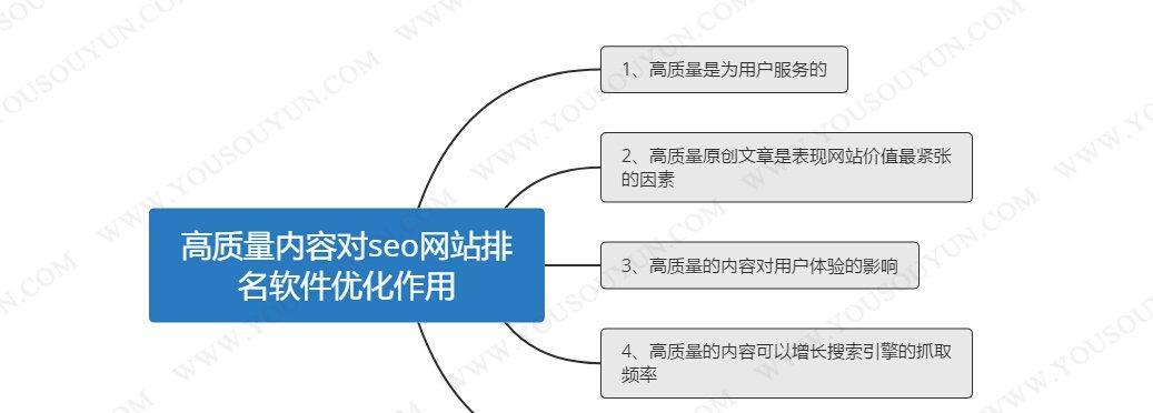 影响网站排名的因素有哪些？如何优化提升网站SEO？