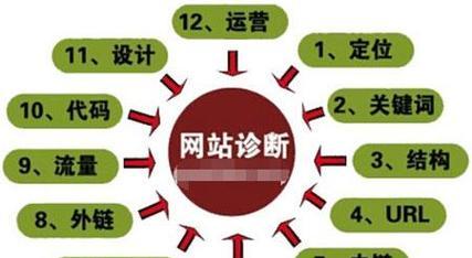 从中老年人广场舞看待网站优化？如何提升中老年用户网站体验？