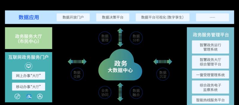 手机网站建设移动市场怎样才能取胜？如何优化网站提升用户体验？
