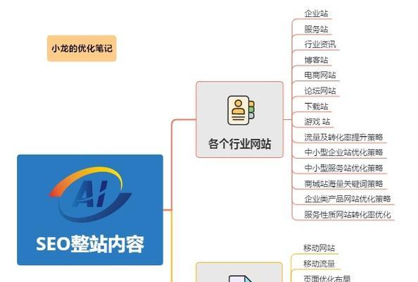 如何优化网站内容以匹配关键词组合策略？网站内容与关键词组合策略常见问题有哪些？