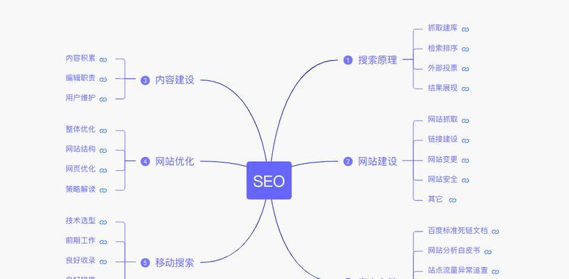 中小型企业站点SEO基础指南？如何优化网站提高搜索引擎排名？