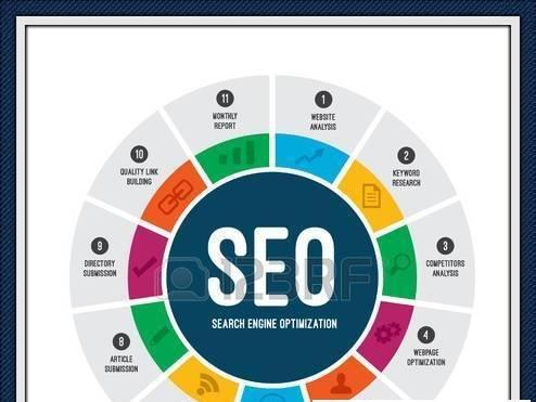 SEO专业术语你懂多少？常见问题有哪些？