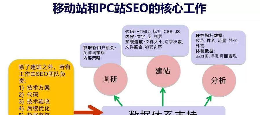 SEO的主要工作内容包括哪些？如何有效执行？