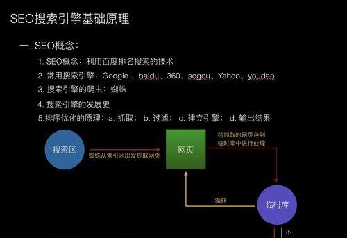 零基础学seo优化？从哪里开始？需要多长时间能学会？