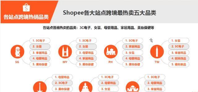 抖店一级类目二级类目怎么选？如何正确选择适合自己的商品分类？