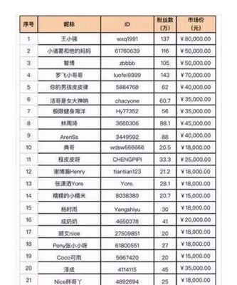 抖音涨粉一万需要投资多少？具体策略是什么？
