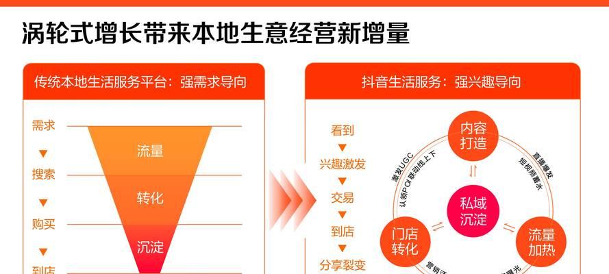 抖音飞鸽服务使用管理规范是什么？如何正确遵守？