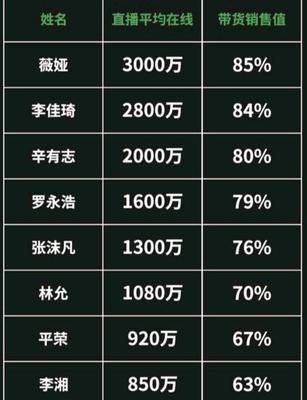 抖音打pk1000分主播能拿多少钱？收入分成如何计算？
