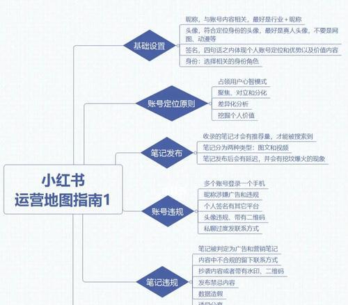 小红书如何设置隐私避免熟人看到动态？