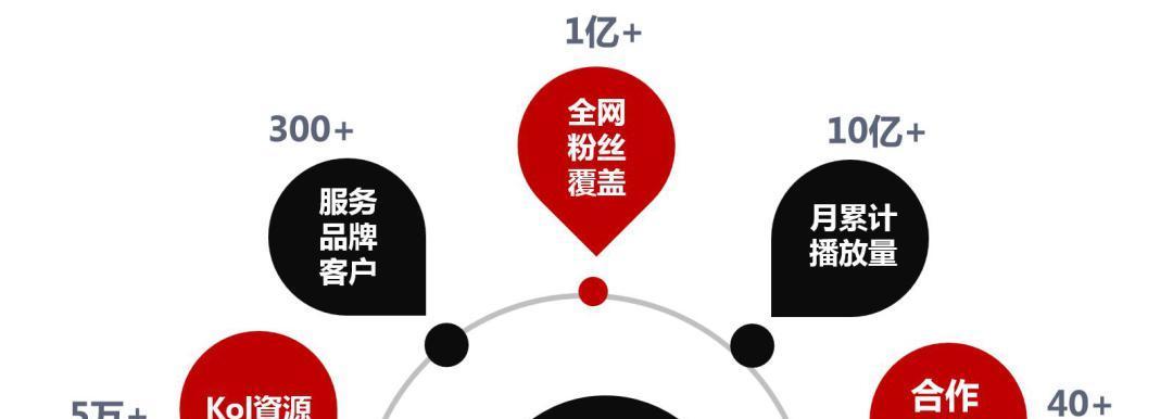 抖音小黄车开通是否需要营业执照？流程和要求是什么？